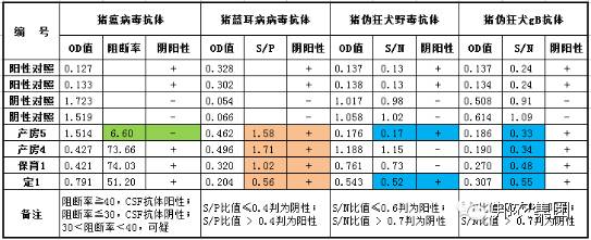 【案例】河南平顶山一例产房仔猪伪狂犬熏染的诊断及防控-专家效劳-河南邦农饲料有限公司