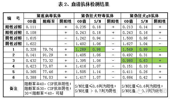 【案例】河南周口一200头母猪场产房仔猪腹泻的快速诊断及防控战略-专家效劳-河南邦农饲料有限公司