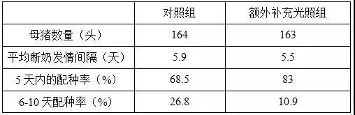 母猪断奶后不发情的六大缘故原由及预防步伐-养殖课堂-河南邦农饲料有限公司