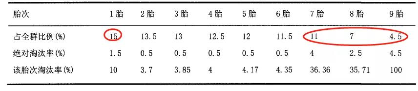 5大概害点教你怎样有用提升猪场PSY-养殖课堂-河南邦农饲料有限公司