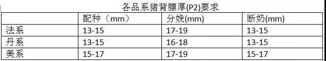 5大概害点教你怎样有用提升猪场PSY-养殖课堂-河南邦农饲料有限公司