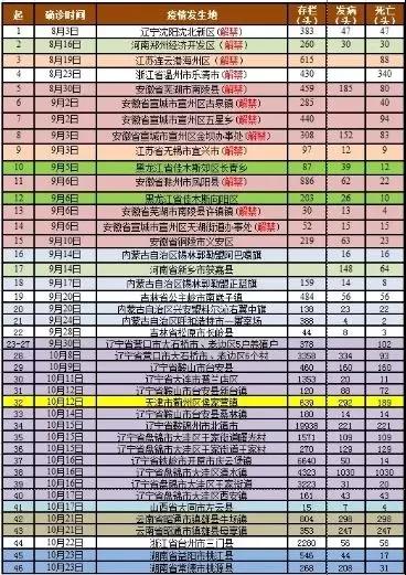 疫情频发，，调运瘫痪，，非洲猪瘟对养殖爆发什么影响？？？？？？-养殖课堂-河南邦农饲料有限公司