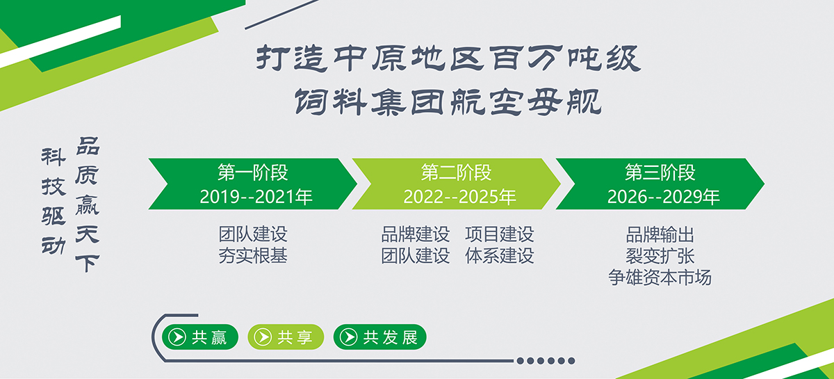 关于富易堂fyt-河南邦农饲料有限公司