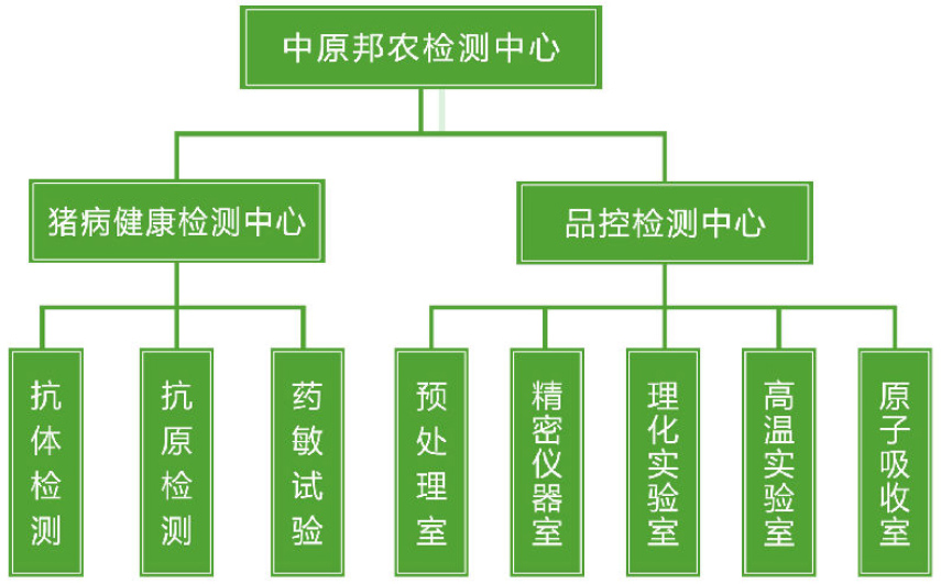 研发实力-河南邦农饲料有限公司